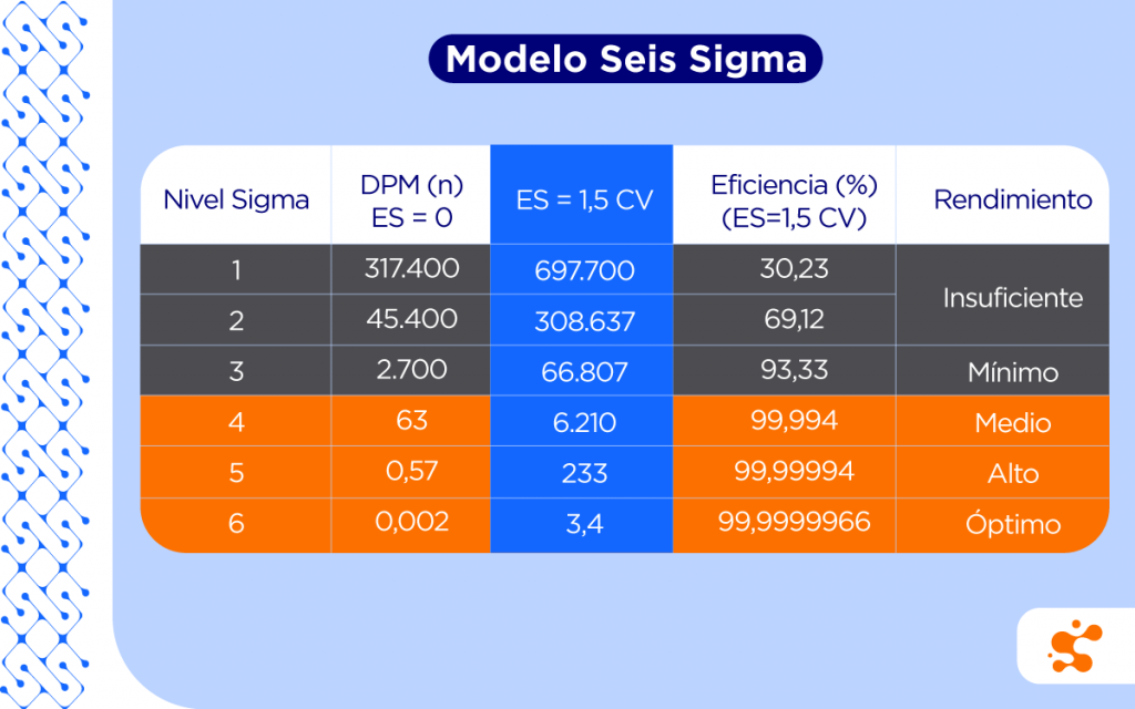 modelo-six-sigma