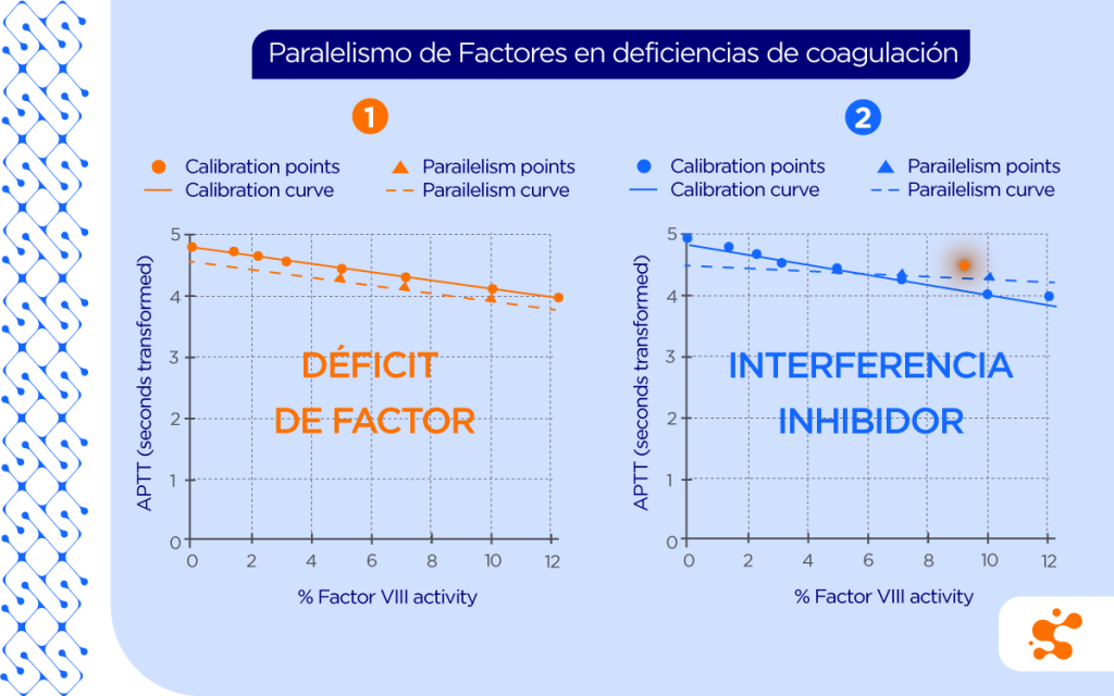 paralelismo-factores-deficiencias-coagulacion